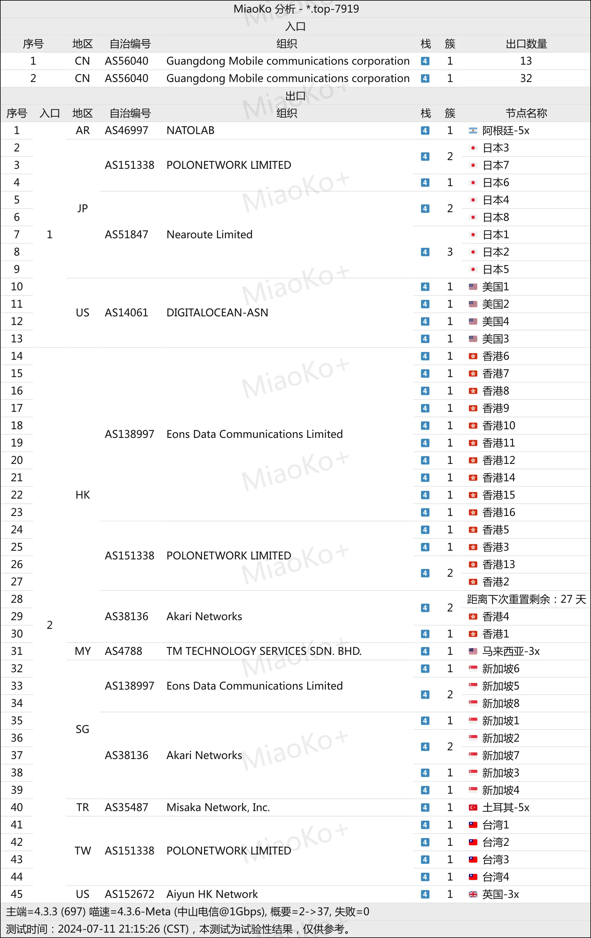 精品专线机场推荐之BoostNet机场 - 机场推荐与机场评测