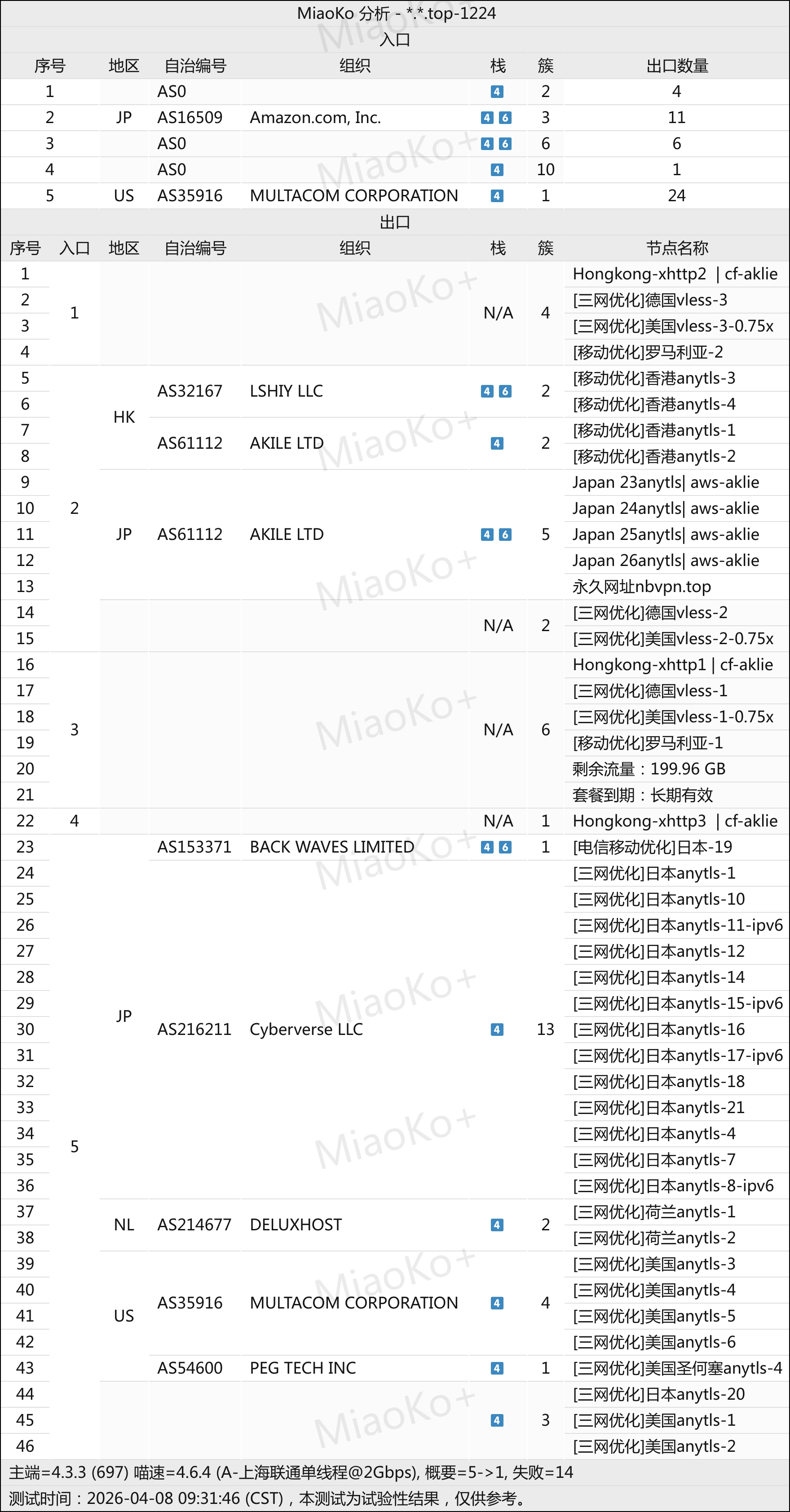 机场推荐之dishu机场拓扑结构