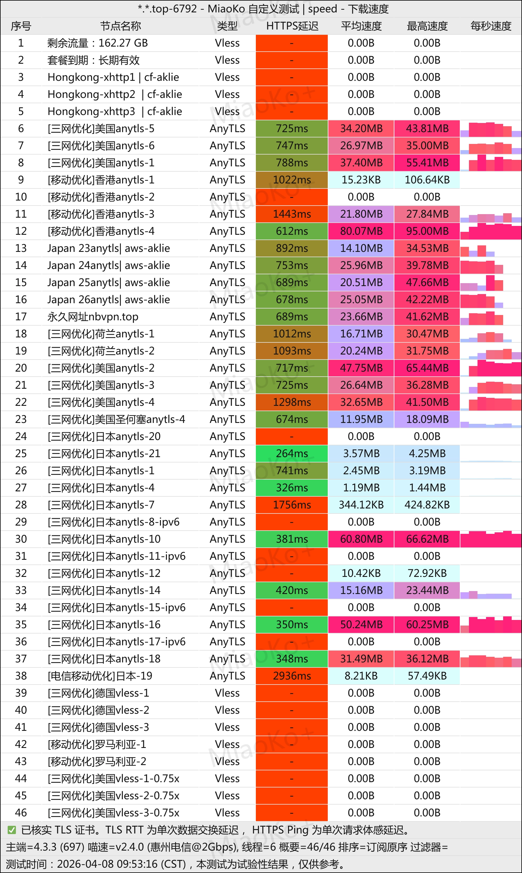 机场推荐dishu机场测速移动