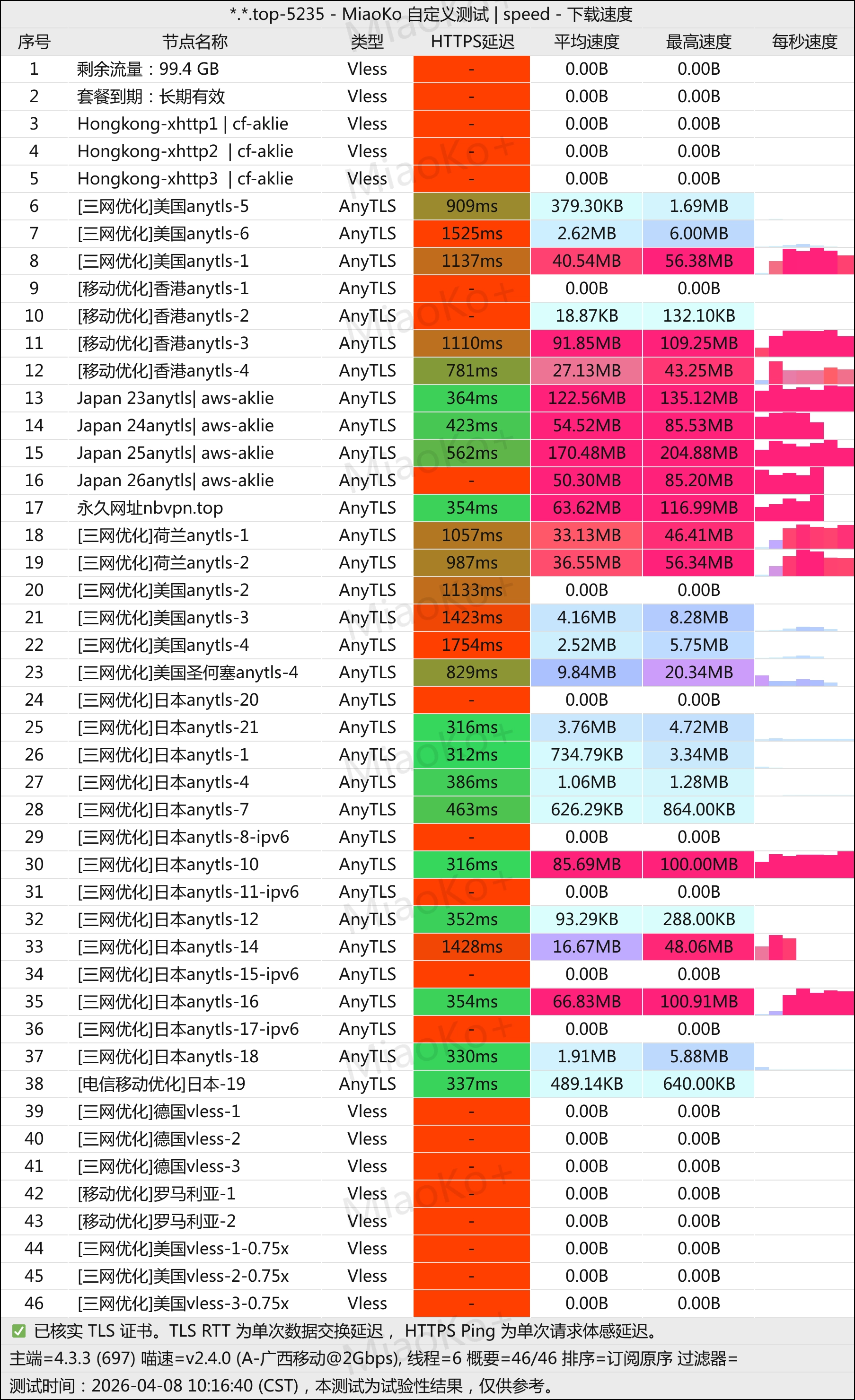 机场推荐dishu机场测速电信