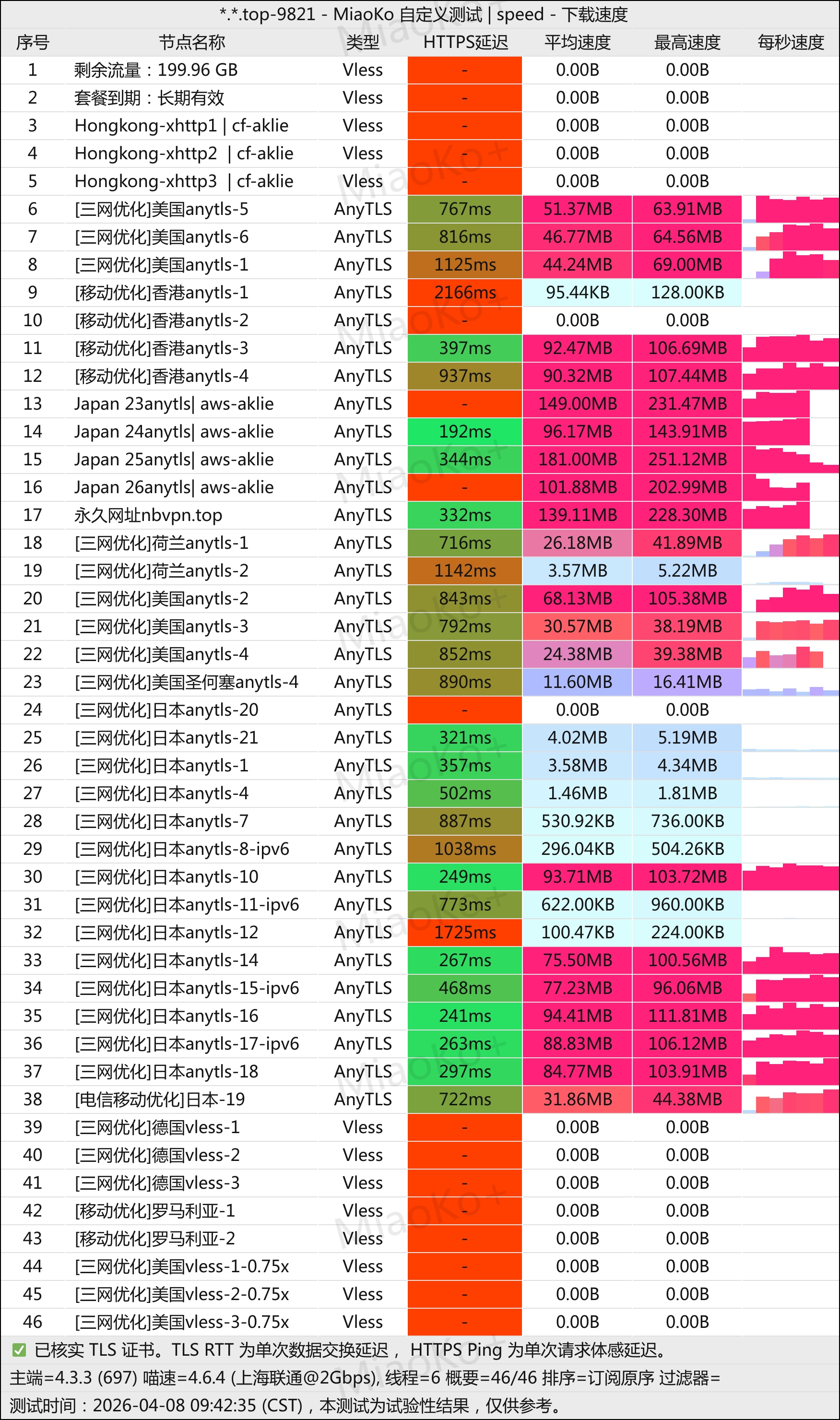 机场推荐dishu机场测速移动