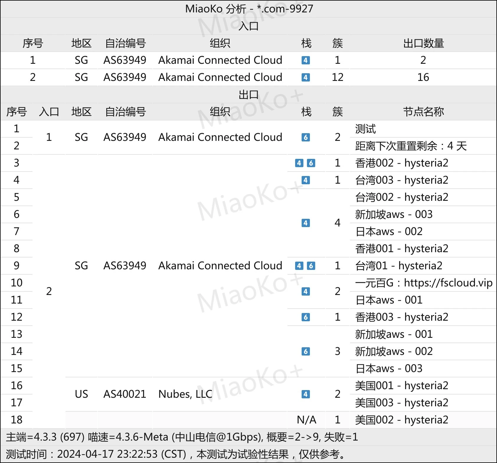 新疆可用机场推荐