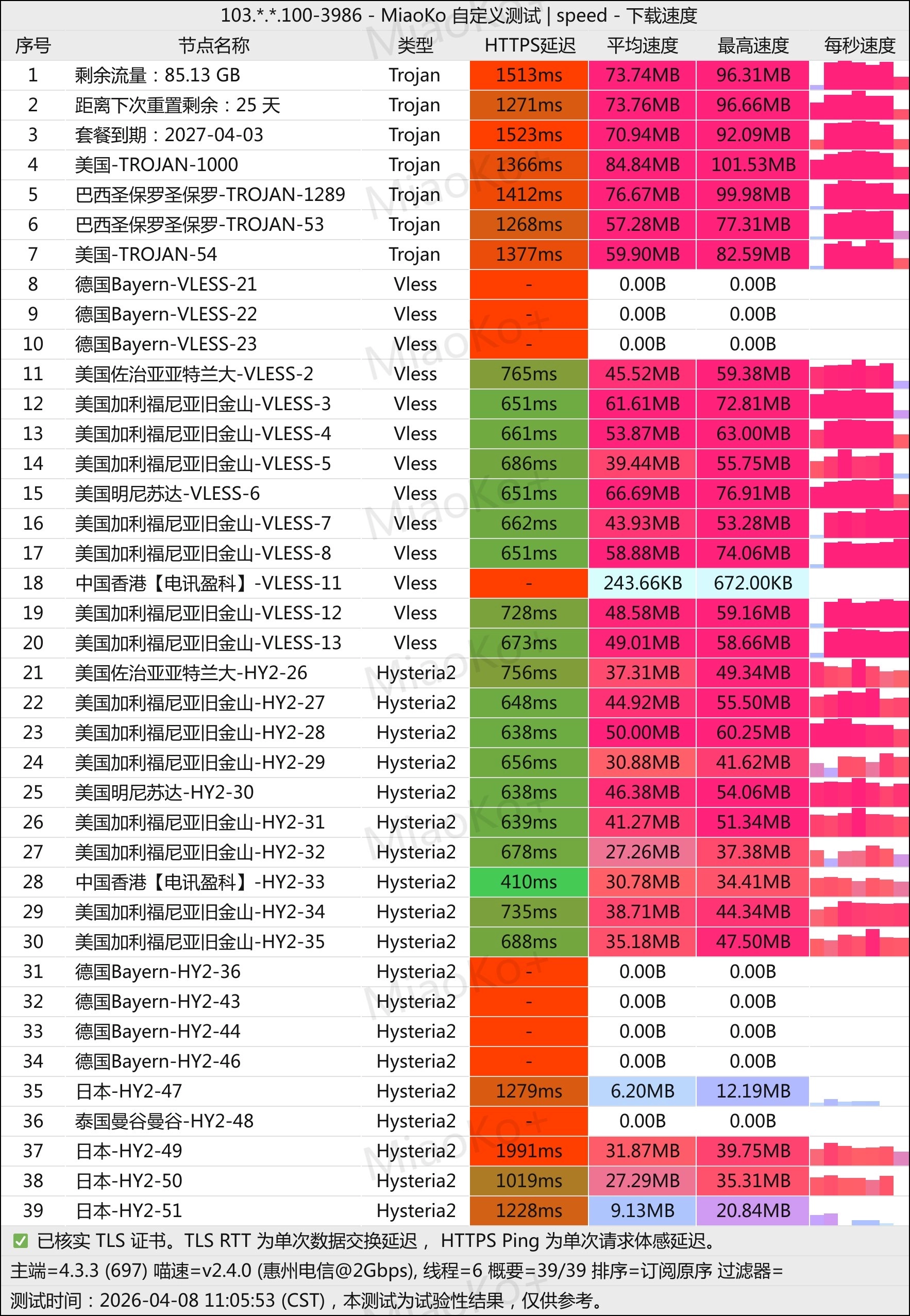 机场推荐fscloud机场测速移动
