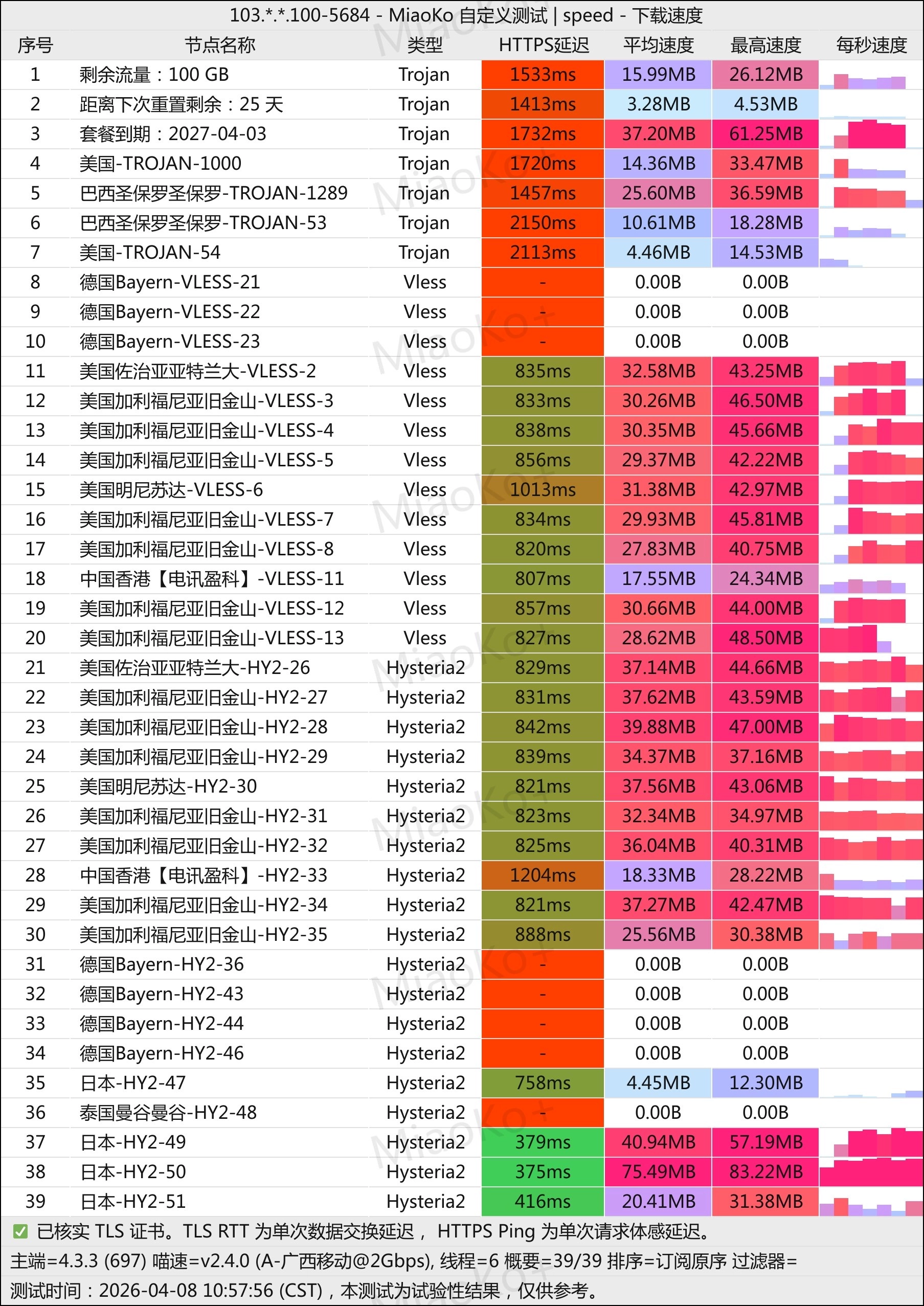 机场推荐fscloud机场测速电信