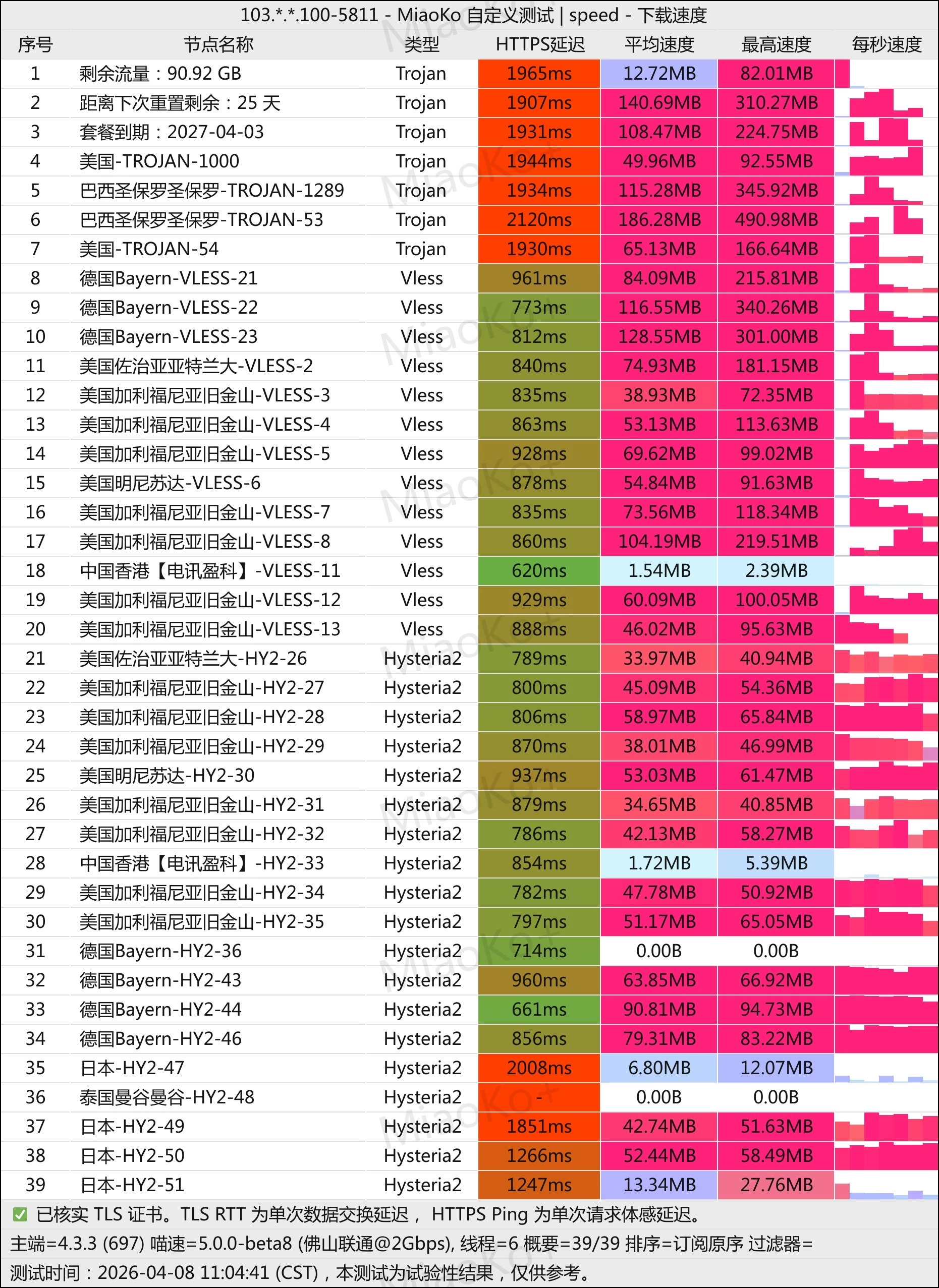 机场推荐fscloud机场测速移动