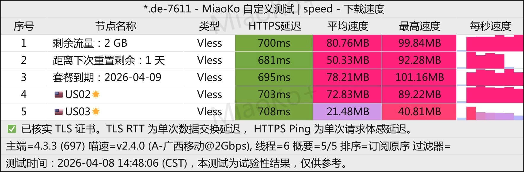 2026-04-08拓扑结构