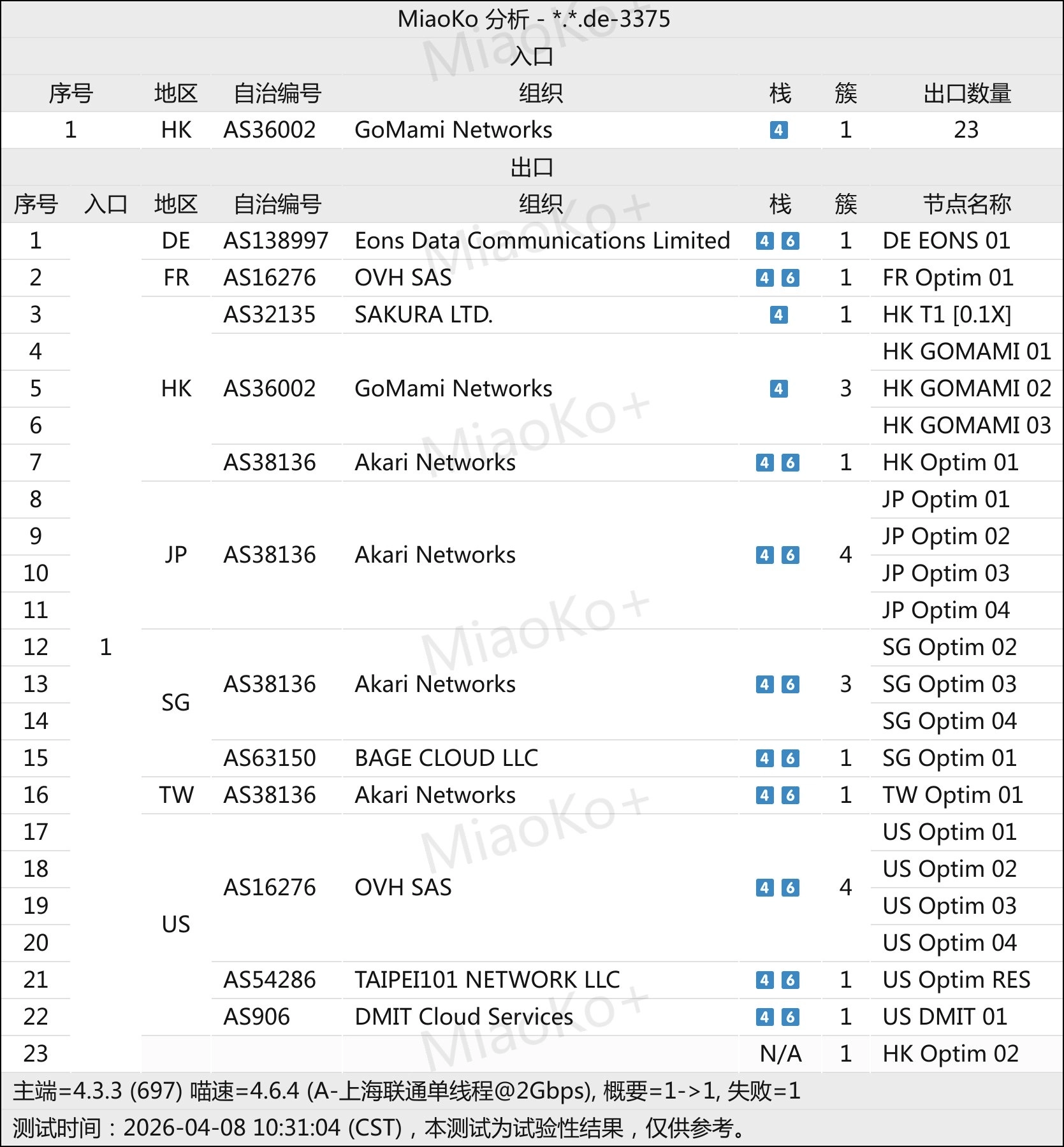 机场推荐之anytls拓扑结构