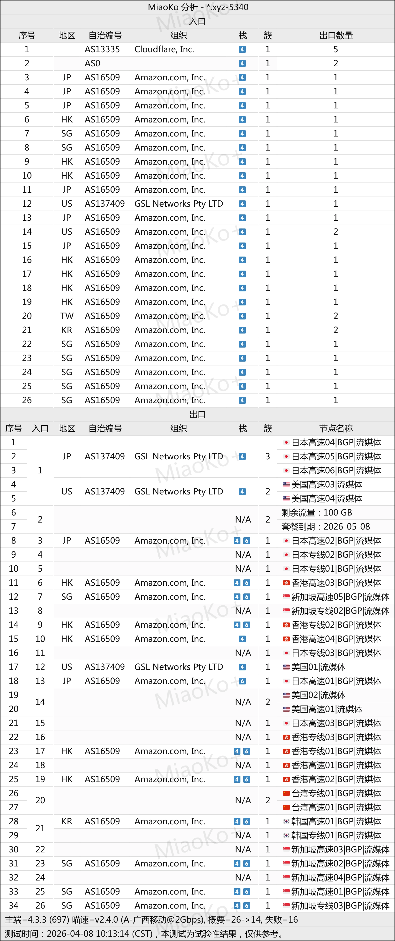 2026-04-08拓扑结构