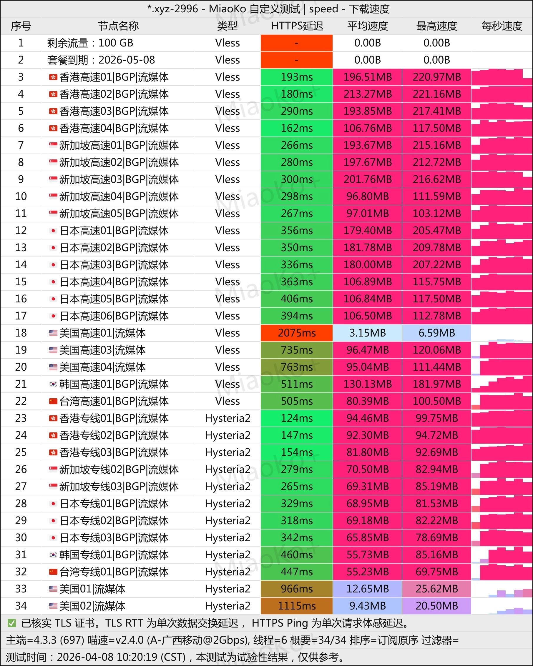 机场推荐之良心云移动测速