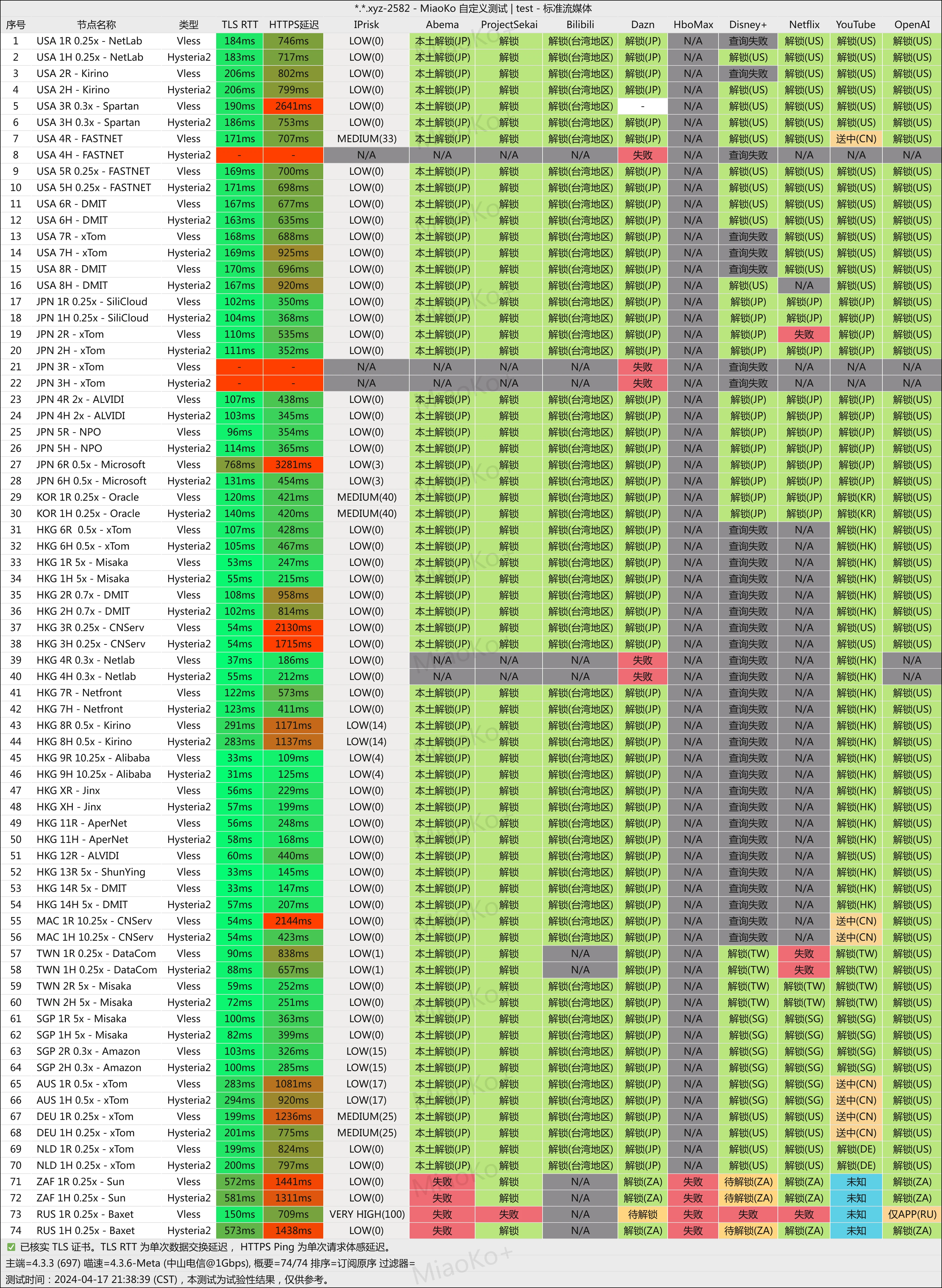 新疆可用机场推荐