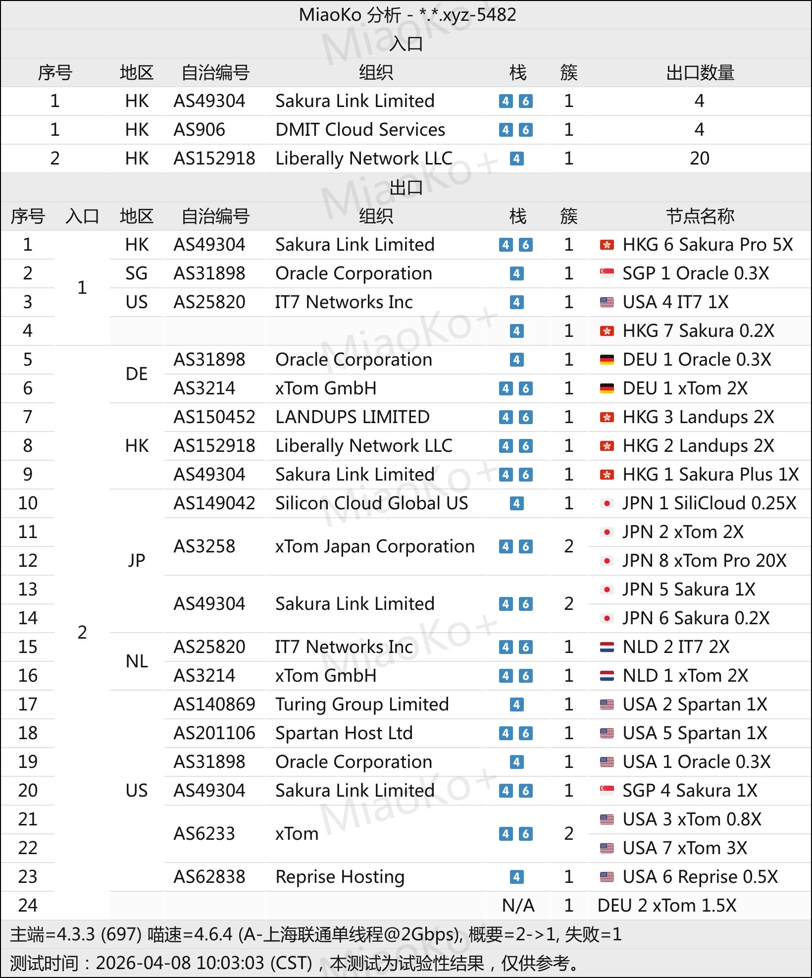 机场推荐之Recmata机场拓扑结构