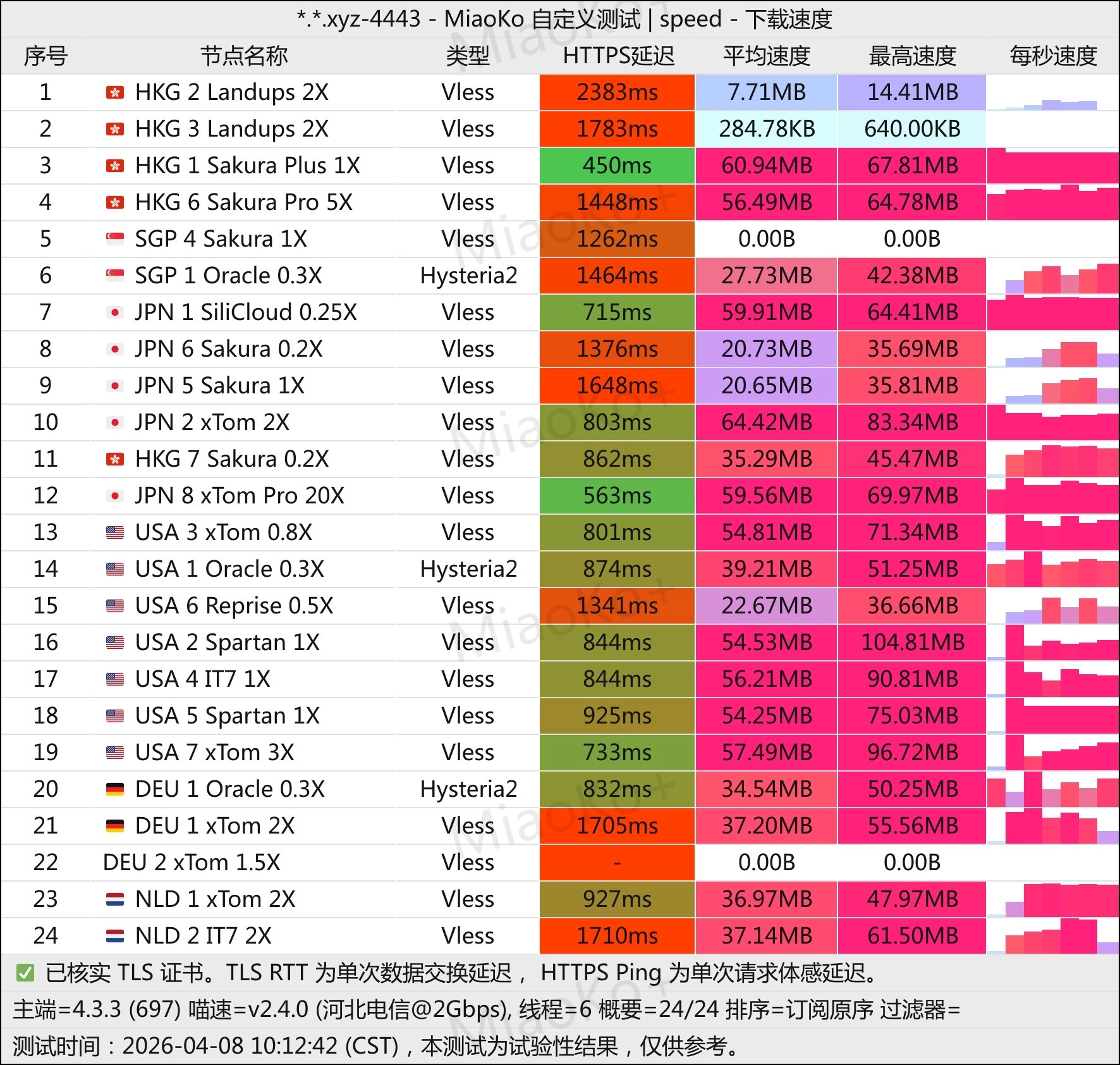 机场推荐之Recmata机场拓扑结构