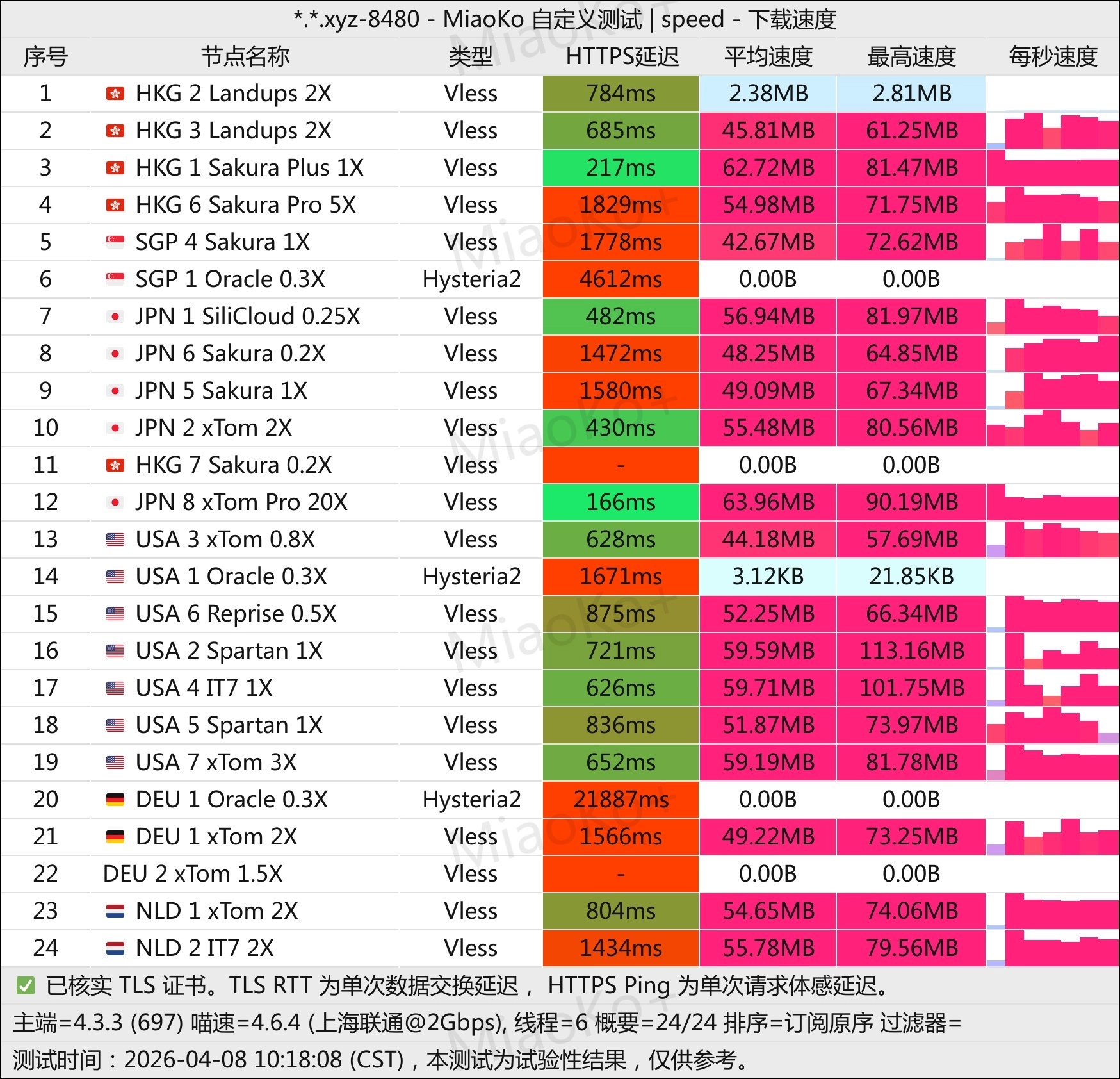 机场推荐之Recmata机场测速