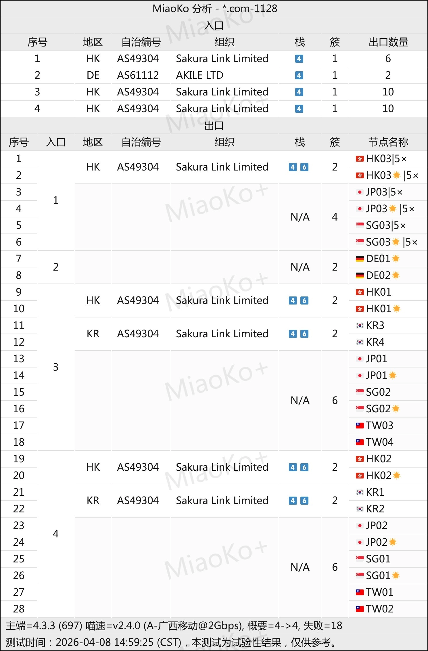 2026-04-08滕王阁拓扑结构