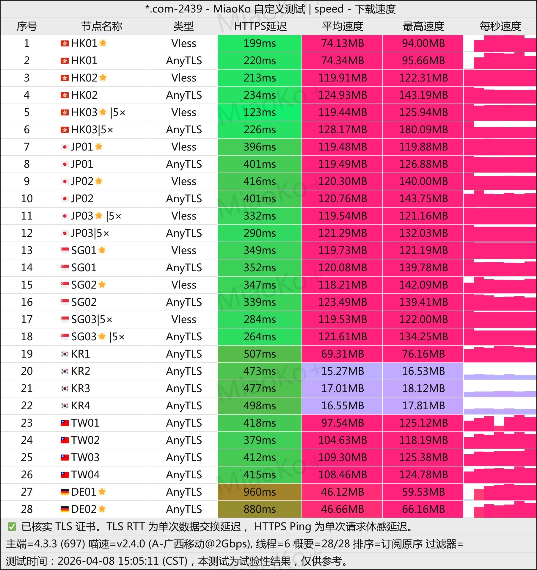 机场推荐之滕王阁移动测速