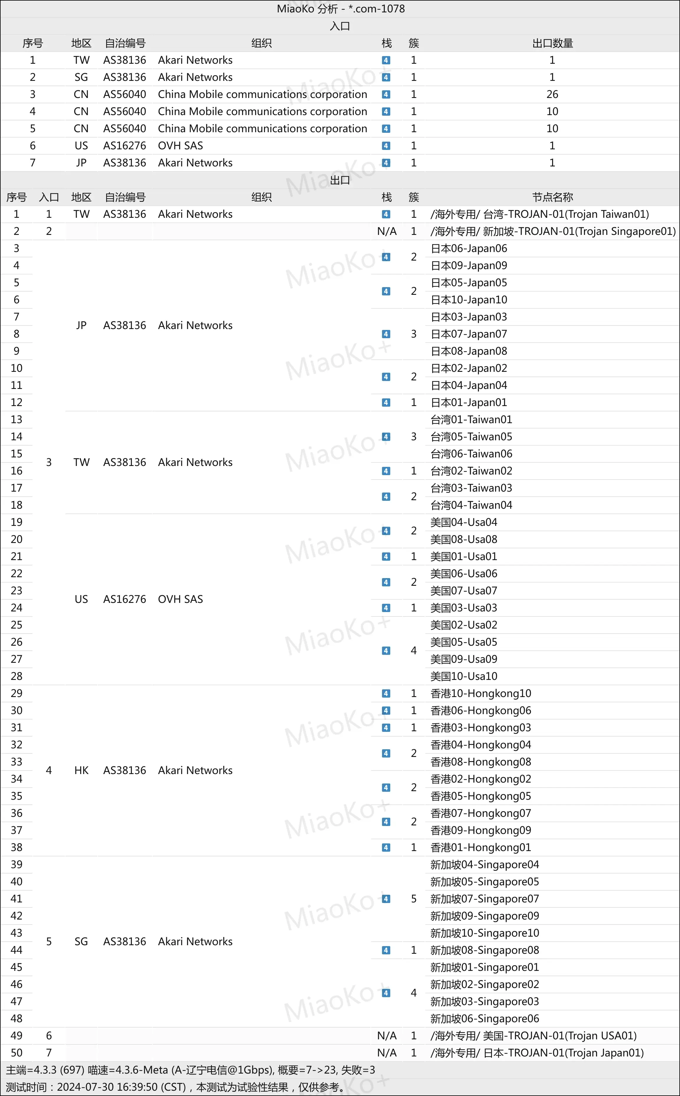 2026机场推荐/付费机场/SS/SSR/V2ray/Trojan机场/科学上网- 机场推荐与机场评测
