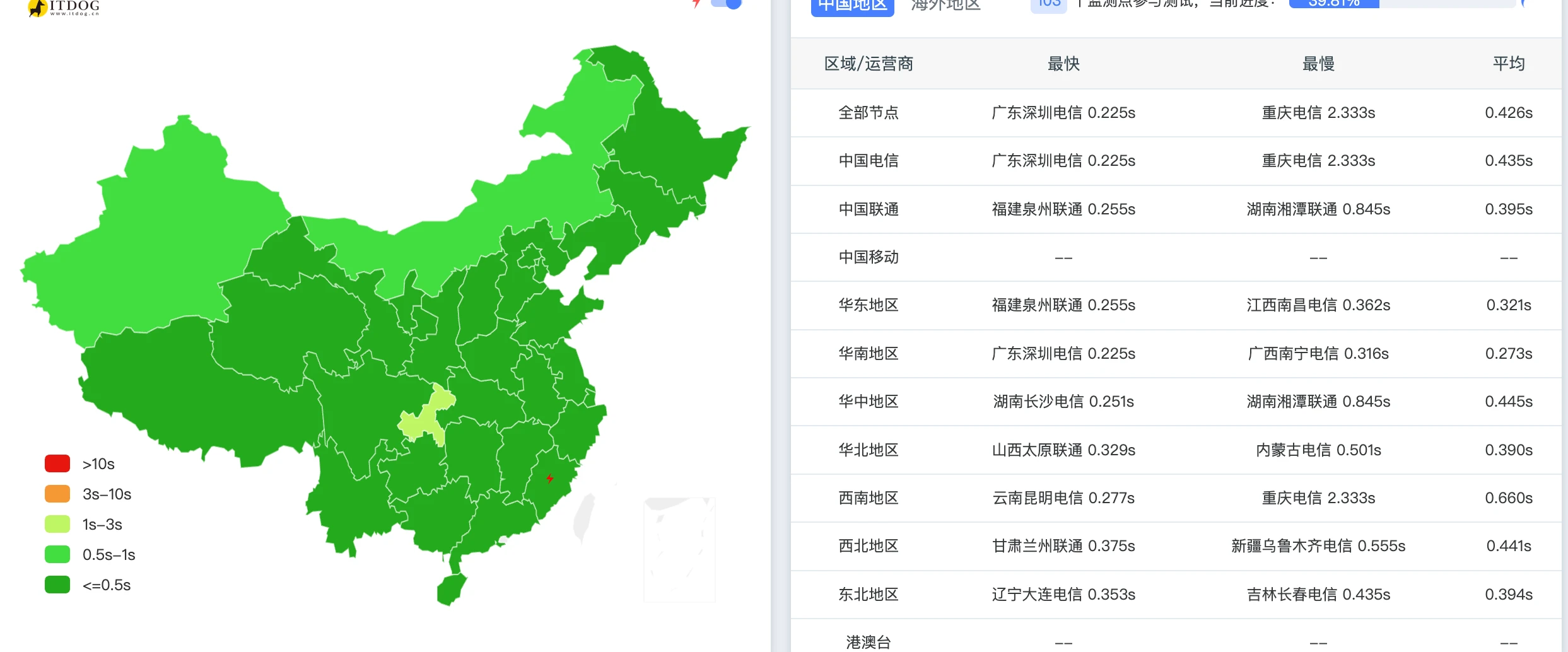 dmit香港cn2gia国内测速图